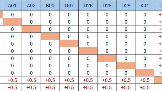 🎓 Dự báo điểm chuẩn Đại học Bách khoa Hà Nội 2025: Từ 19 đến 28 điểm