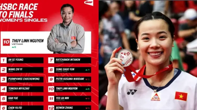 Thùy Linh vào top 10 bảng xếp hạng live, cơ hội làm nên lịch sử cho cầu lông Việt Nam