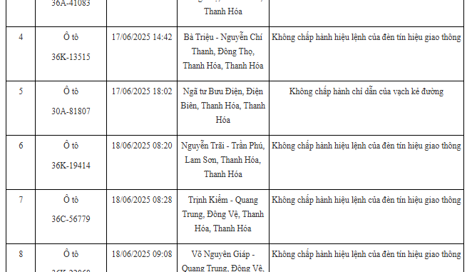 100 xe có biển số sau nhanh chóng nộp phạt nguội theo Nghị định 168: Nhiều trường hợp vi phạm lỗi với mức phạt lên tới 20 triệu đồng 100 xe có biển số sau nhanh chóng nộp phạt nguội theo Nghị định 168: Nhiều trường hợp vi phạm lỗi với mức phạt lên tới 20 triệu đồng