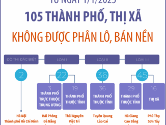 105 thành phố, thị xã trên cả nước không được phân lô bán nền từ ngày 1-1-2025
