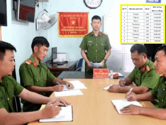 Bảng lương công an xã 2025