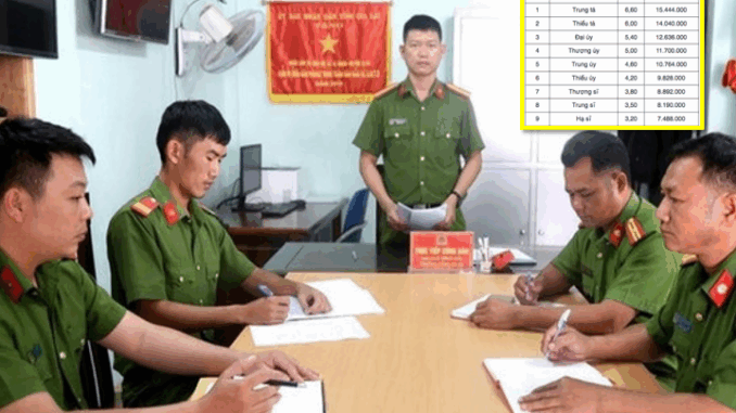 Bảng lương công an xã 2025 Bảng lương công an xã 2025