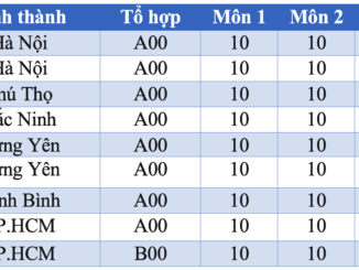 Cả nước có 9 thí sinh đạt điểm tuyệt đối 30/30