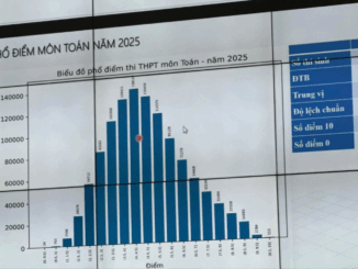 Công bố phổ điểm thi tốt nghiệp THPT 2025