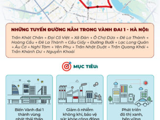 Chi tiết lộ trình và các tuyến đường chuẩn bị c:ấ-m phương tiện chạy xăng tại Hà Nội