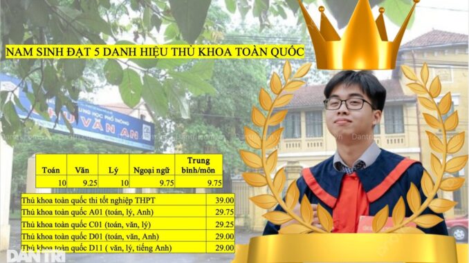 Nam sinh cùng lúc đạt 5 danh hiệu thủ khoa chính thức công bố trường ĐH Nam sinh cùng lúc đạt 5 danh hiệu thủ khoa chính thức công bố trường ĐH