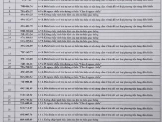 286 chủ xe có biển số sau nhanh chóng nộp phạt nguội theo Nghị định 168